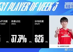 JackeyLove赛事官方发布高光表现新规，拜仁争议不断！的简单介绍